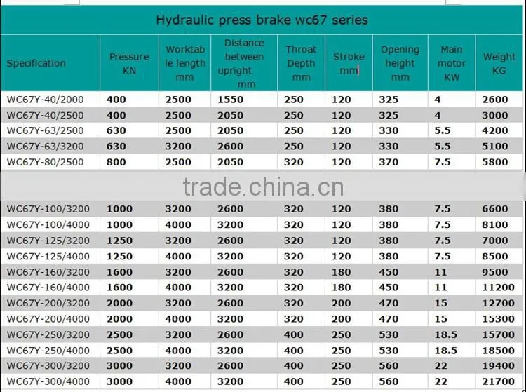 PLC NC CNC control sheet metal bending machine