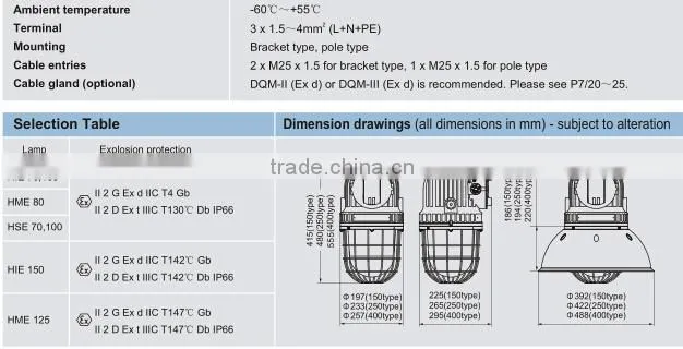 BDD91 Series Explosion-proof Light Fittings