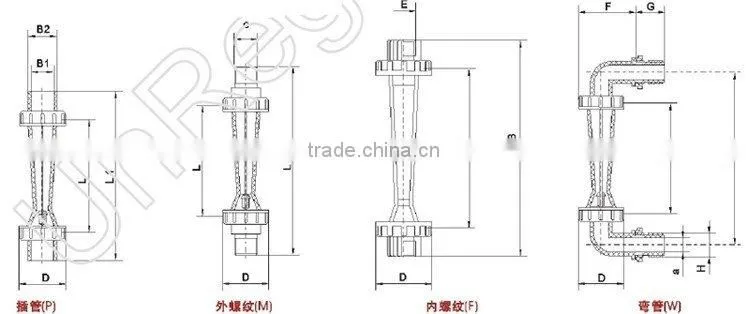 LZS-32E 40LPM durable plastic tube pvc water flow meter