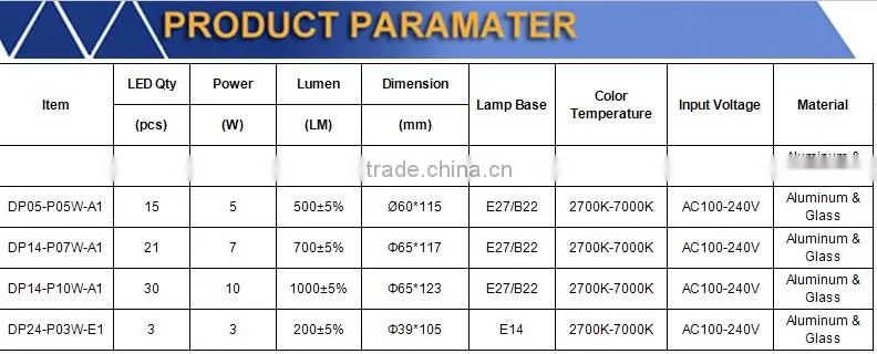 Top Grade Custom-made b22 Led Lamp Bulb