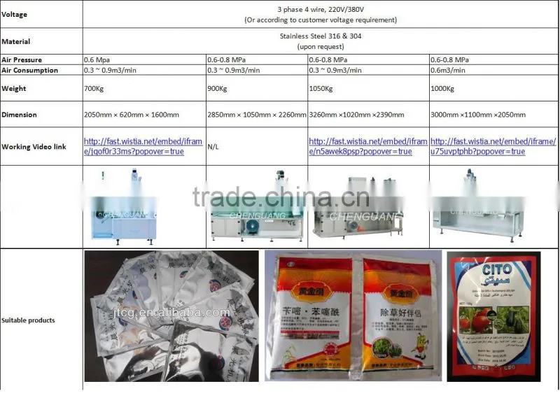 Honey/ Shampoo/ Cream/ Medical/ Powder sachet packaging machine DXD series