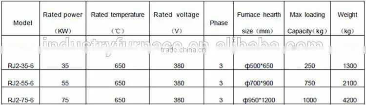 Manufacturer Provide Well Type Protective Atmosphere Vacuum Tempering Furnace