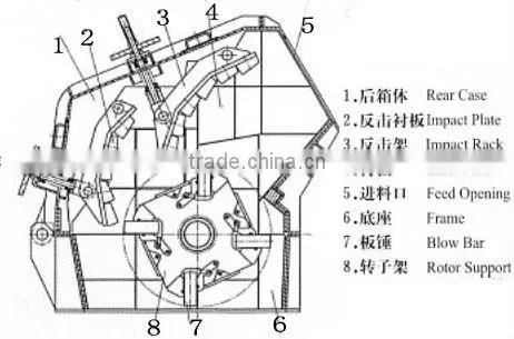 Energy-saving Blow Bar for Impact Crusher