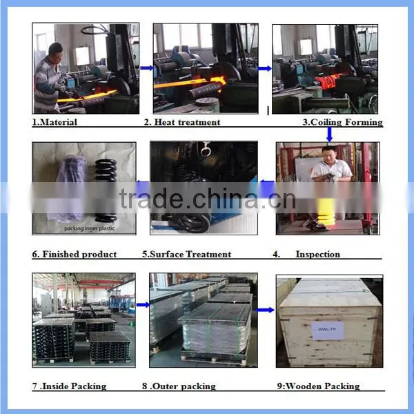 Factory Direct Sale compression spring