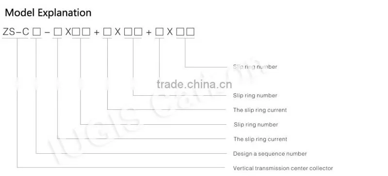 2015 Hot Sale Fast Delivery Chinese Manufacturer IUGIS Collector Ring
