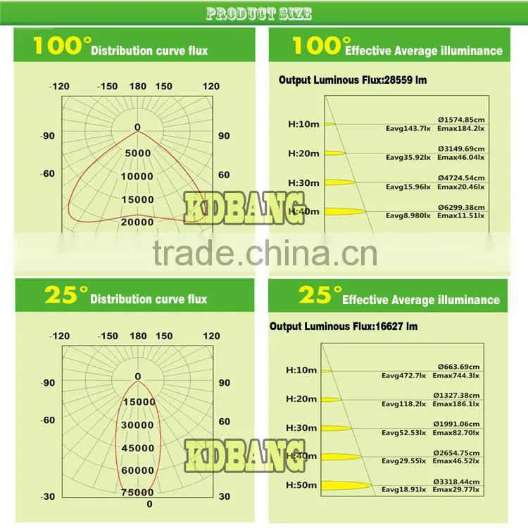 Online store New product 500w cree led badminton court light