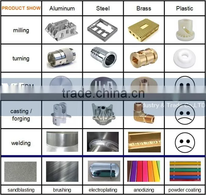 plastic spare engineering auto
