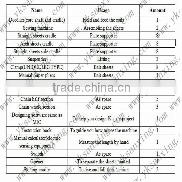 Sanxing Non-Column 42m Span Metal Roof Sheet Forming Machine