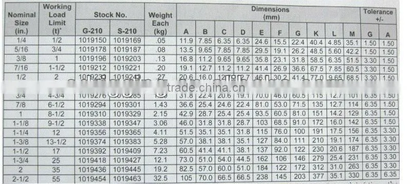 Galvanized US Type Screw Pin Chain Shackle