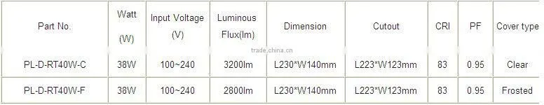 baking finish 40W SMD5730 led spotlight