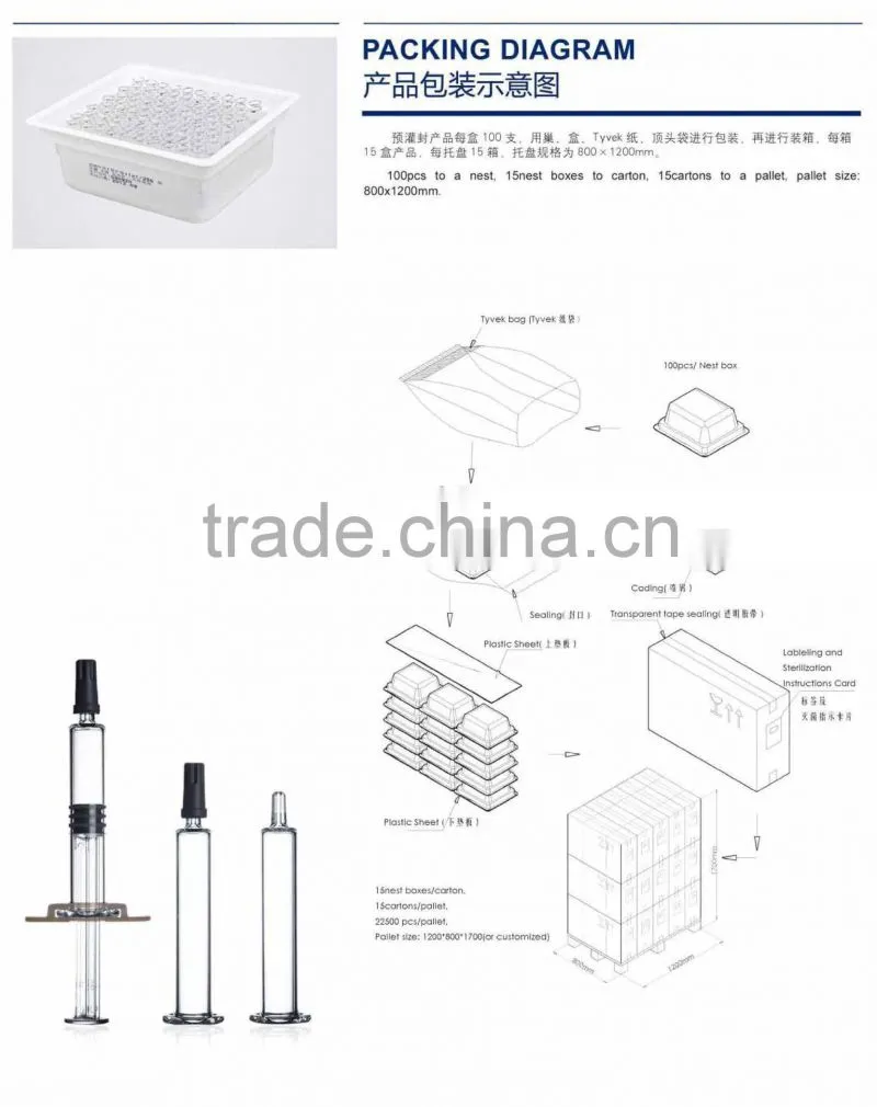 Wholesale from china different sizes of disposable sterile syringe