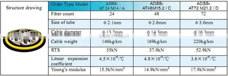 PE jacket stranded self supporting aerial cable