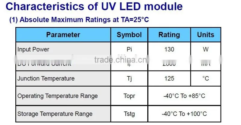 56*28mm 395nm UV Glue/Resin/Ink Curing LED Module