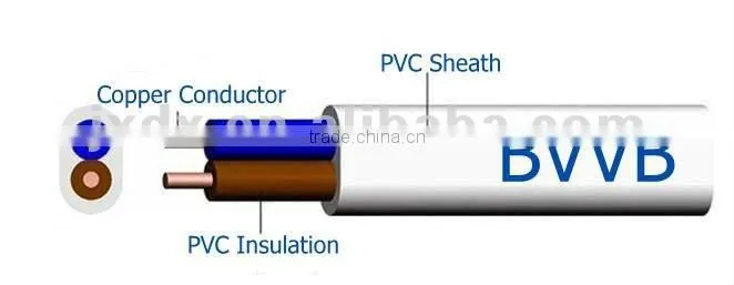 pvc insulated flexible flat cable