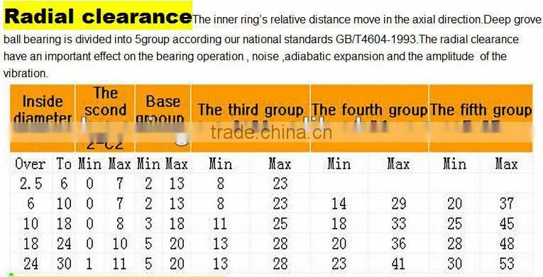 Chinese nylon roller,sliding door track pulley wheels