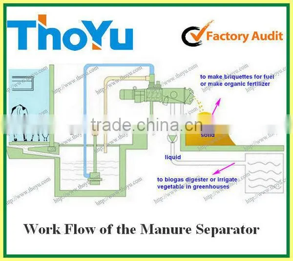 CE Certificated Chicken Manure Dewatering Machine, Animal Excrement Dewatering Machine
