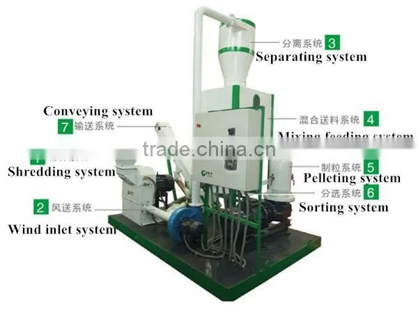 Automatic New type poultry livestock farm feed pellet machine/feed making line for sale with CE approved