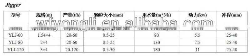 2017 hot sale China jigger price