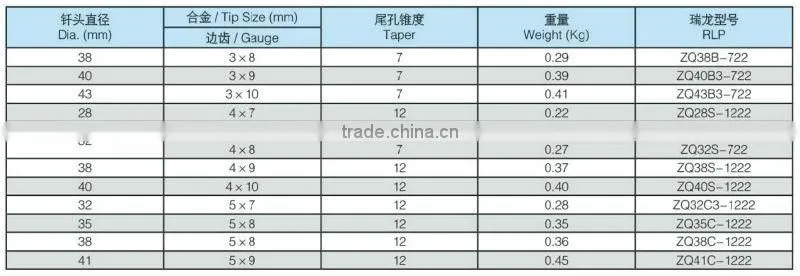 2017 Coal Mining Drill Bit Rock Button Taper Bits