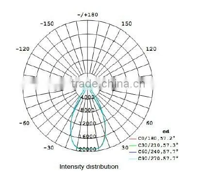 2013 New! IP65 water proof 200w Cree LED Mean well driver high bay lamp light