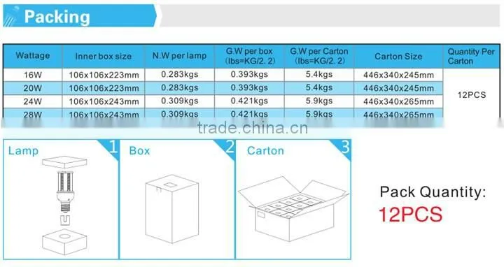 2015 New product listed E27 E40 360 degree led retrofit kit bulb