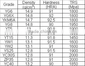 sintered carbide ball,carbide valve ball,Cemented Carbide ball