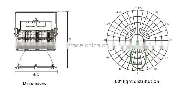 High lumen industrial LED flood light outdoor