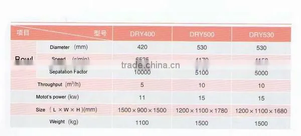 DRY530 Three phase separating model disc stack separator