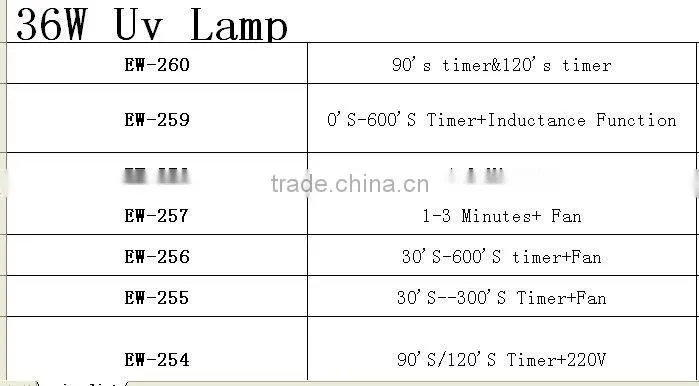 wholesale 2014 free shipping New 36W EU Plug Gel UV Curing Professional UV gel Lamp Light nail Dryer Nail Art high quality