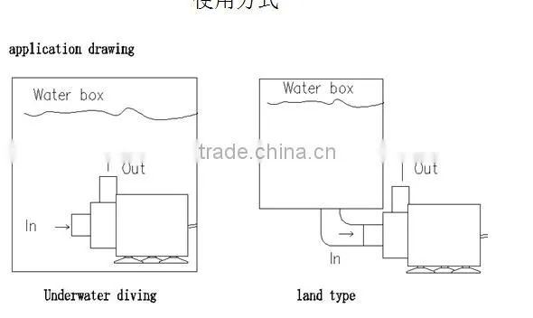 Solar DC 12V 24V Hot Water Circulation Pump Brushless Motor Water Pump 1100L/H