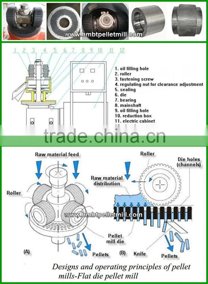 factory price weeds pellet machine from China