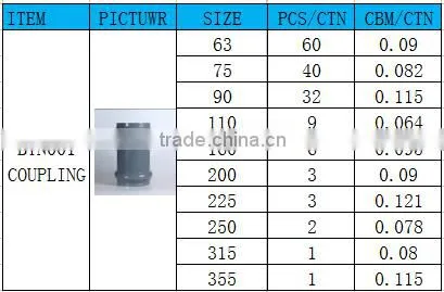 BOYAN taizhou plastic pipe fitting for irrigation pvc two faucet coupling with rubber ring
