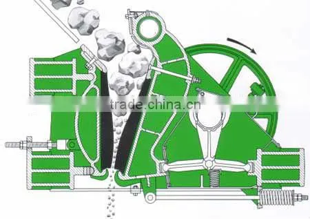 Large Capacity and High Reliable Operation Big Jaw Crushers