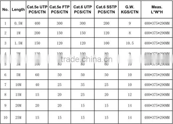 LAN CABLE patch cord cable