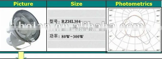 flood light explosion proof luminaire