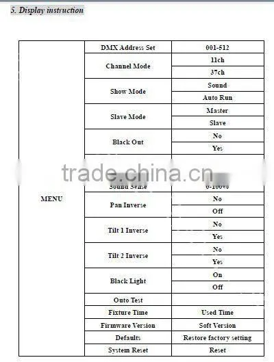 Promotional 10w 4IN1 8PCS Led for Moving Head/RGBW Moving head/Moving Head Beam Wholesales