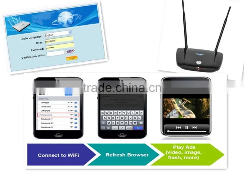 ARM 1GHz Processor 512MB Flash 50 Users Streaming Video 3G/4G LTE Router/ Bus WiFi Router