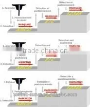 e10R i141 Dot Peen Marking Head Integrated two dimensional code