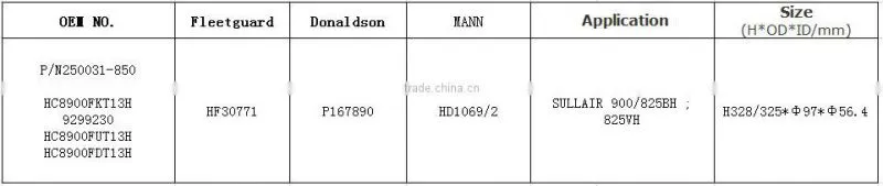 air screw compressor oil filter element P/N250031-850