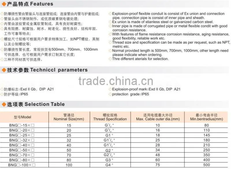 (d II DIP)BNG Explosion proof flexible connecting pipe