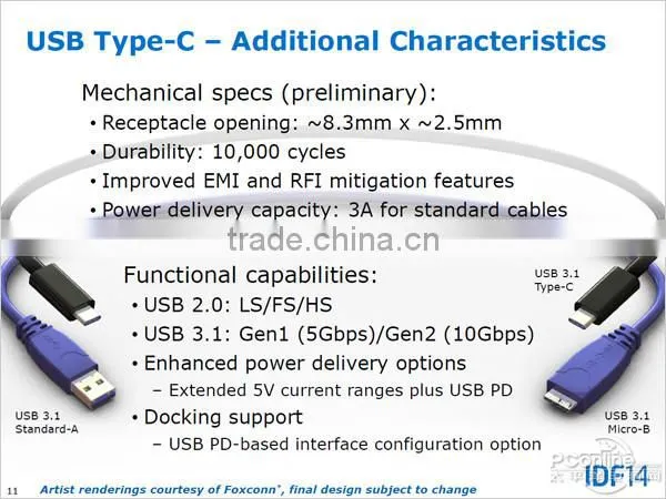 USB 3.1 cable Type C to USB2.0