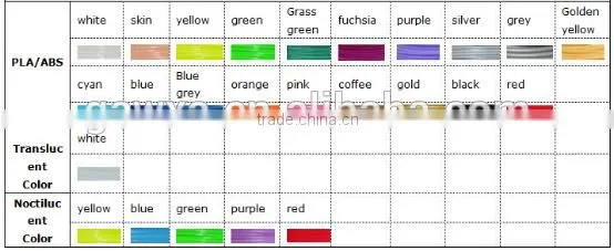 High quality hottest 3d empty doodler printer filament winder