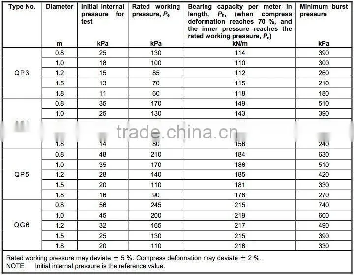 China Heavy Duty Plastic Balloon Air Lift Bag
