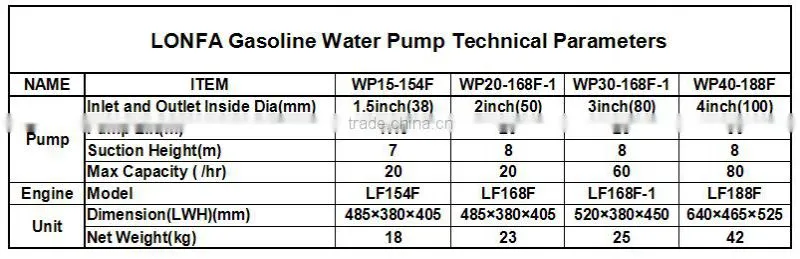 4 Stroke Engine 2" Petrol Water Pump
