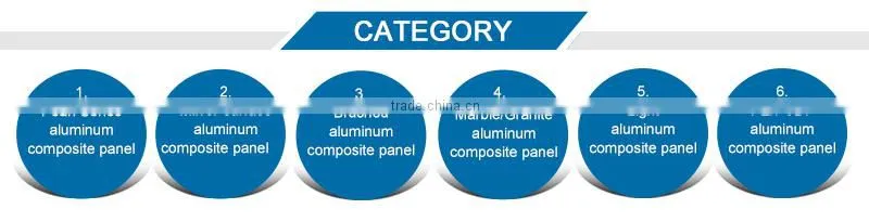Aluminium Plastic Composite Panel