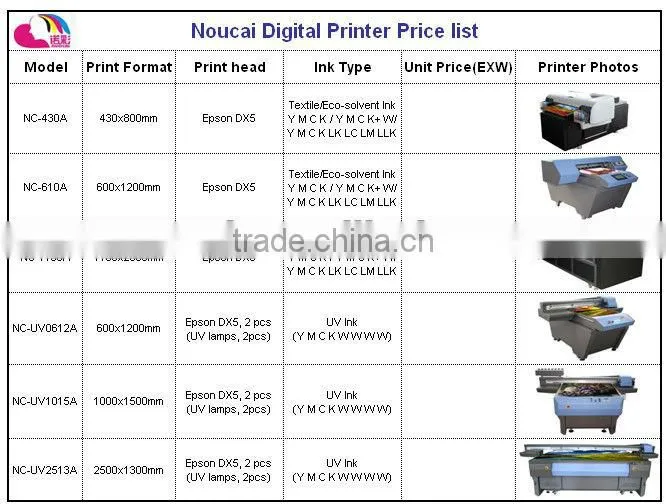 Low cost UV Glass/crystal UV Digital Printer NC-UV2513/impresora digital UV por vidrio/Imprimante numerique UV pour verre