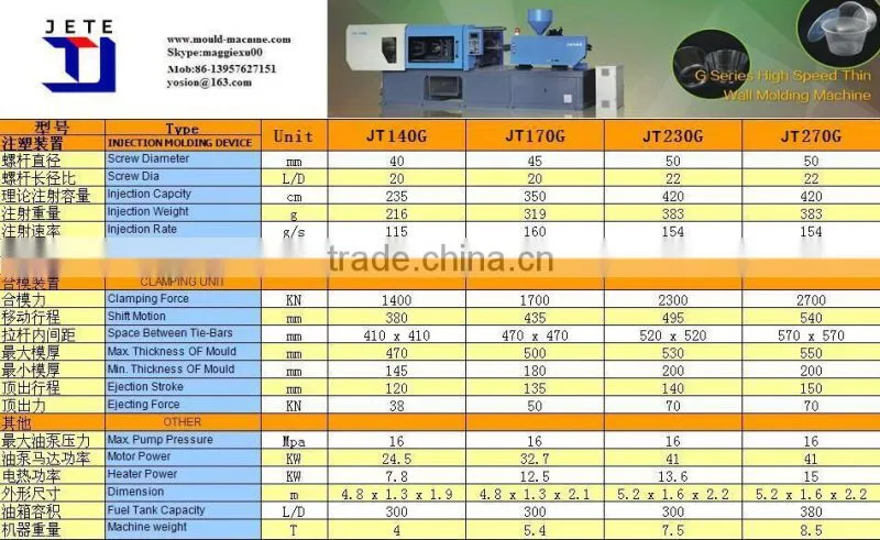Find plastic injection machines agent