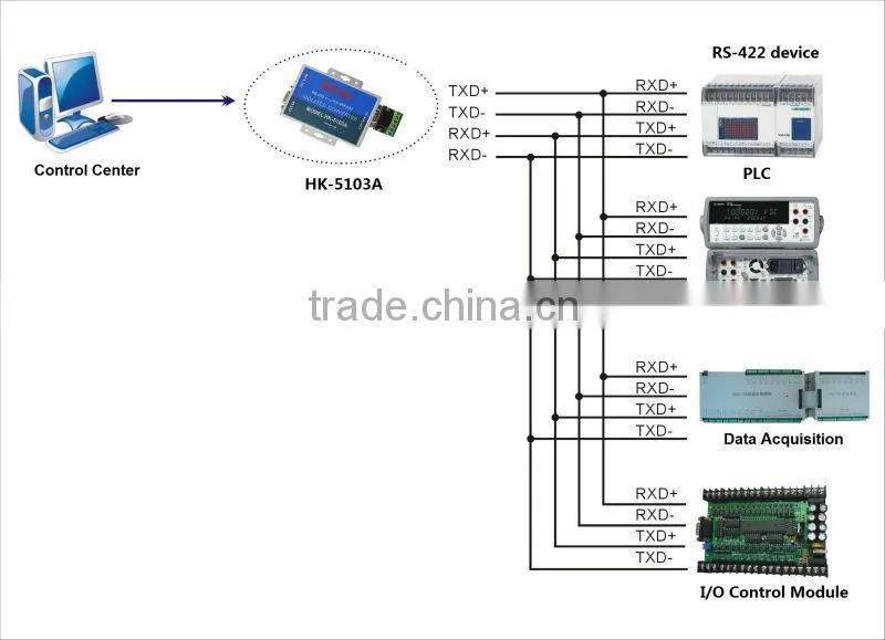 RS232 to RS485/422 Active Photoelectric Isolation Interface Converter