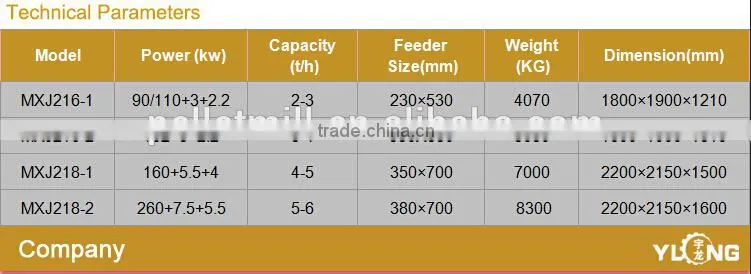 less 30cm diameter wood log chips maker for sale