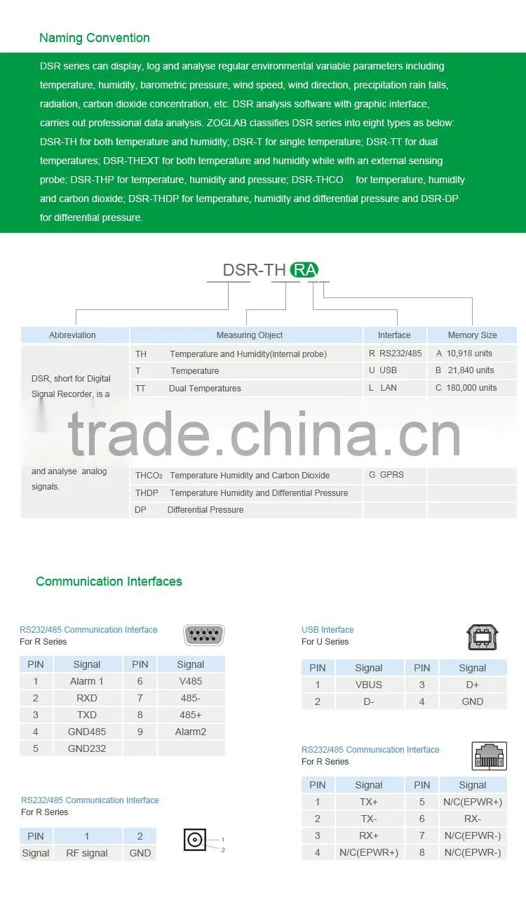 High precision Temperature Data Recorder, Humidity Data Logger with Alarm